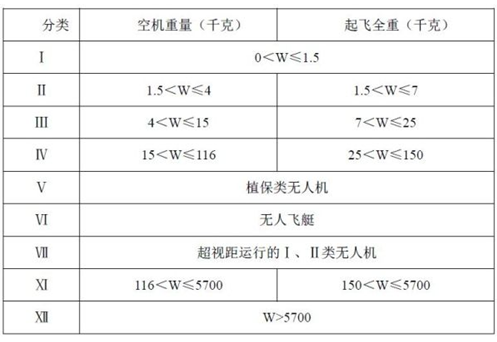 民用无人机驾驶员管理规定