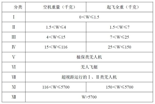 民航局飞标司发布《民用无人机驾驶员管理规定》